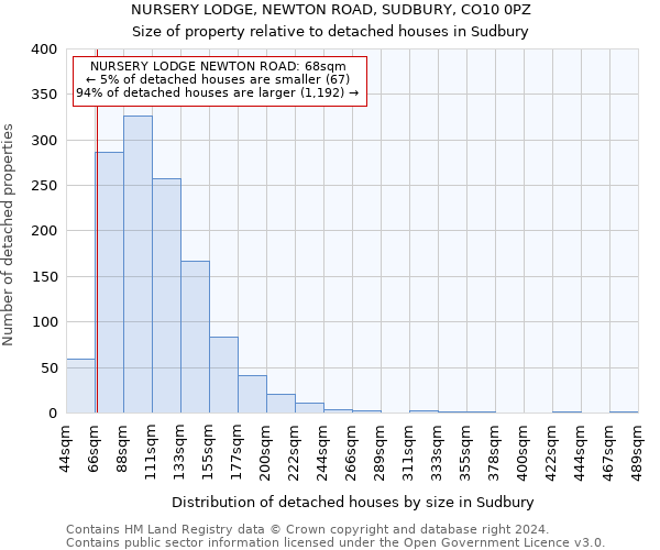 NURSERY LODGE, NEWTON ROAD, SUDBURY, CO10 0PZ: Size of property relative to detached houses in Sudbury