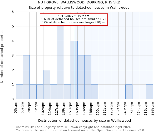 NUT GROVE, WALLISWOOD, DORKING, RH5 5RD: Size of property relative to detached houses in Walliswood