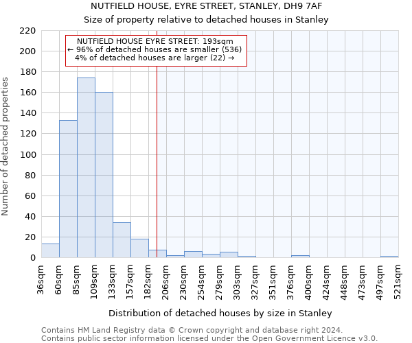 NUTFIELD HOUSE, EYRE STREET, STANLEY, DH9 7AF: Size of property relative to detached houses in Stanley