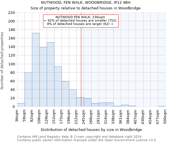 NUTWOOD, FEN WALK, WOODBRIDGE, IP12 4BH: Size of property relative to detached houses in Woodbridge