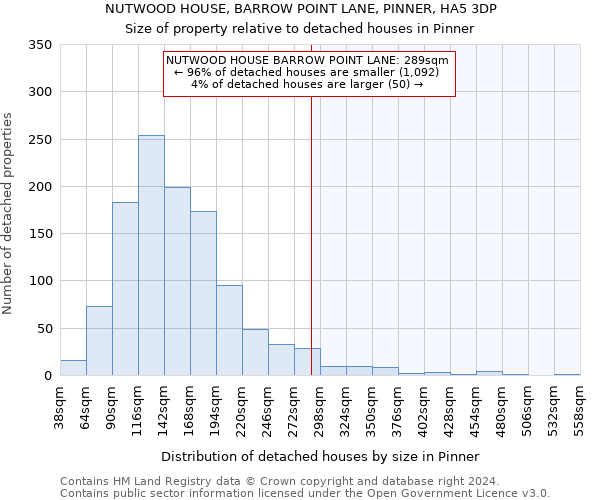 NUTWOOD HOUSE, BARROW POINT LANE, PINNER, HA5 3DP: Size of property relative to detached houses in Pinner