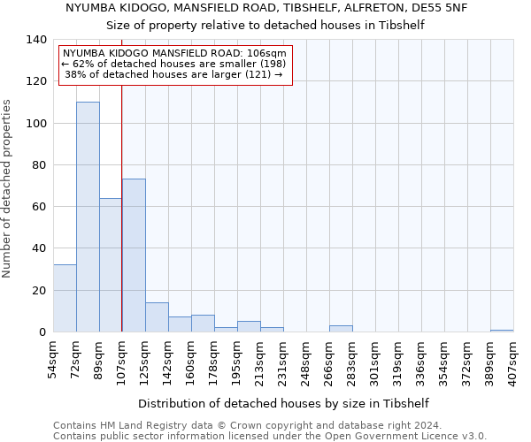 NYUMBA KIDOGO, MANSFIELD ROAD, TIBSHELF, ALFRETON, DE55 5NF: Size of property relative to detached houses in Tibshelf