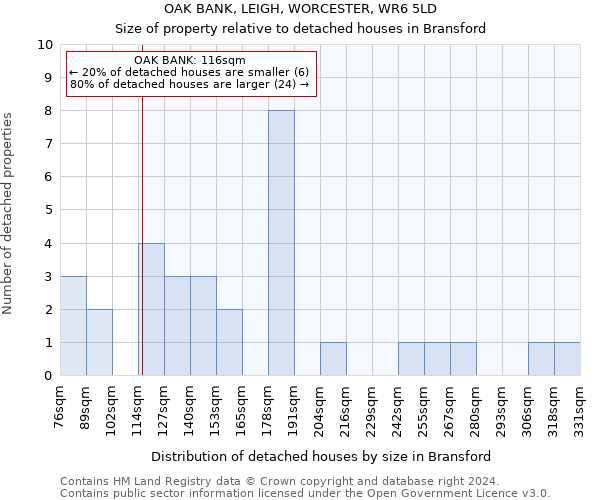 OAK BANK, LEIGH, WORCESTER, WR6 5LD: Size of property relative to detached houses in Bransford