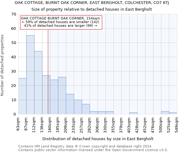 OAK COTTAGE, BURNT OAK CORNER, EAST BERGHOLT, COLCHESTER, CO7 6TJ: Size of property relative to detached houses in East Bergholt