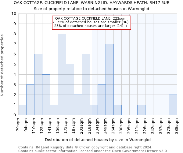 OAK COTTAGE, CUCKFIELD LANE, WARNINGLID, HAYWARDS HEATH, RH17 5UB: Size of property relative to detached houses in Warninglid