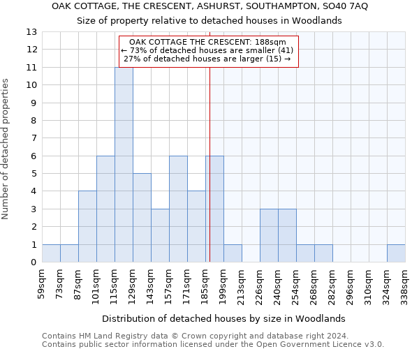 OAK COTTAGE, THE CRESCENT, ASHURST, SOUTHAMPTON, SO40 7AQ: Size of property relative to detached houses in Woodlands