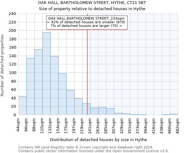 OAK HALL, BARTHOLOMEW STREET, HYTHE, CT21 5BT: Size of property relative to detached houses in Hythe