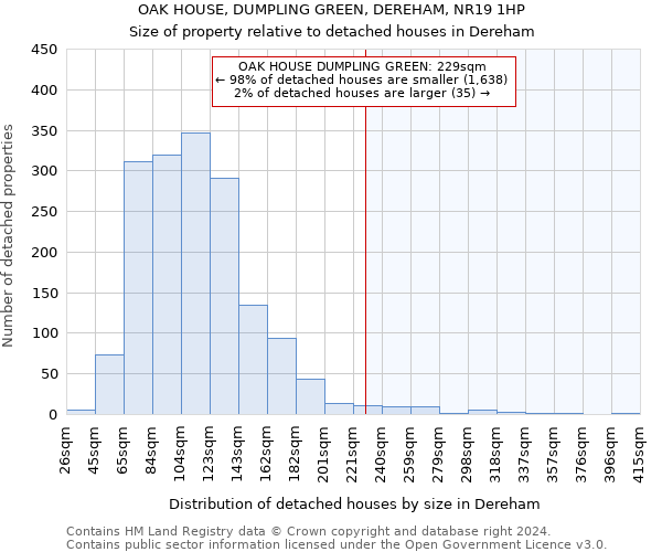OAK HOUSE, DUMPLING GREEN, DEREHAM, NR19 1HP: Size of property relative to detached houses in Dereham