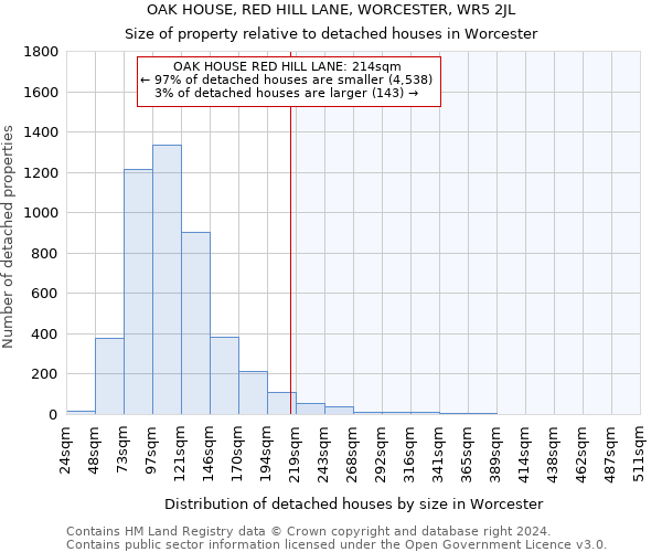 OAK HOUSE, RED HILL LANE, WORCESTER, WR5 2JL: Size of property relative to detached houses in Worcester