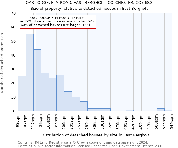 OAK LODGE, ELM ROAD, EAST BERGHOLT, COLCHESTER, CO7 6SG: Size of property relative to detached houses in East Bergholt
