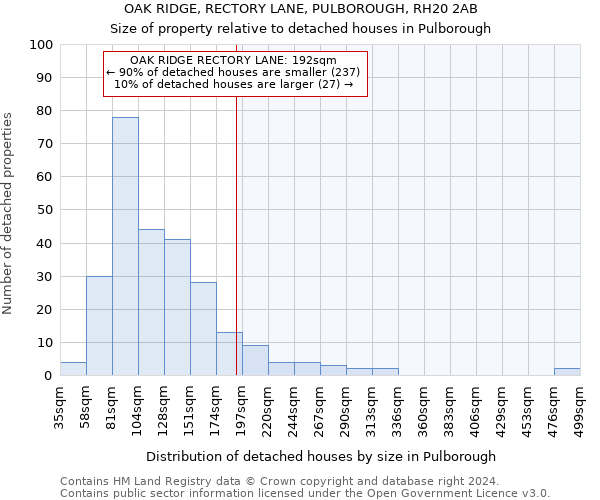 OAK RIDGE, RECTORY LANE, PULBOROUGH, RH20 2AB: Size of property relative to detached houses in Pulborough