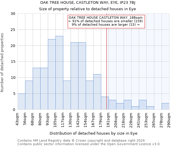 OAK TREE HOUSE, CASTLETON WAY, EYE, IP23 7BJ: Size of property relative to detached houses in Eye