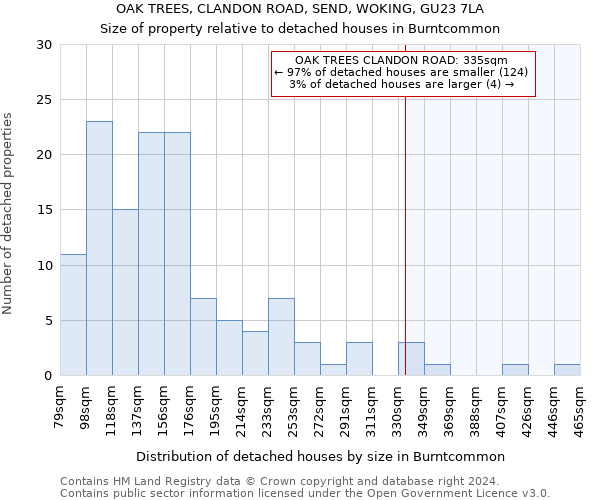 OAK TREES, CLANDON ROAD, SEND, WOKING, GU23 7LA: Size of property relative to detached houses in Burntcommon