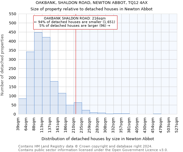 OAKBANK, SHALDON ROAD, NEWTON ABBOT, TQ12 4AX: Size of property relative to detached houses in Newton Abbot