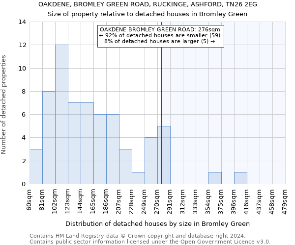 OAKDENE, BROMLEY GREEN ROAD, RUCKINGE, ASHFORD, TN26 2EG: Size of property relative to detached houses in Bromley Green