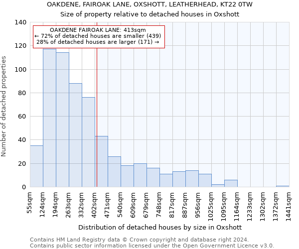 OAKDENE, FAIROAK LANE, OXSHOTT, LEATHERHEAD, KT22 0TW: Size of property relative to detached houses in Oxshott