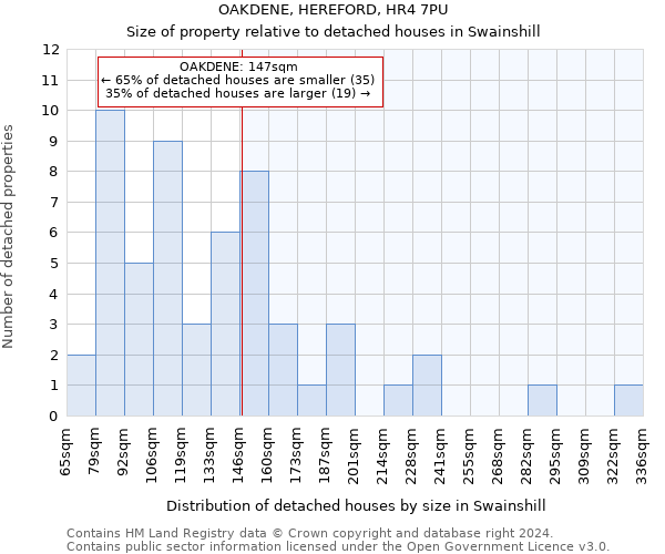 OAKDENE, HEREFORD, HR4 7PU: Size of property relative to detached houses in Swainshill