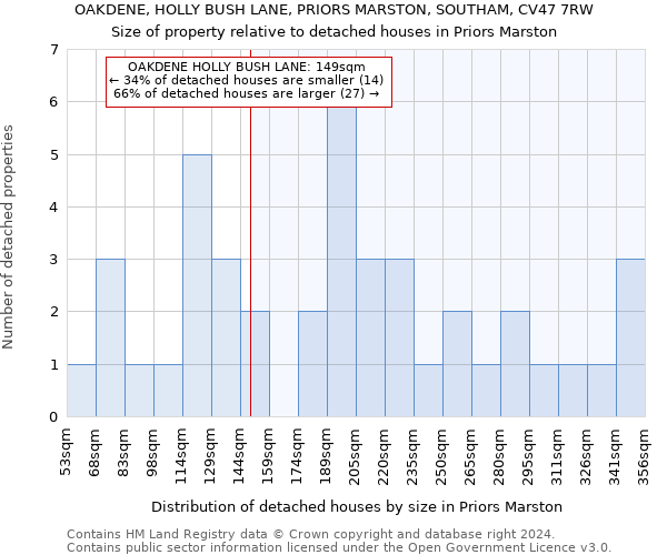 OAKDENE, HOLLY BUSH LANE, PRIORS MARSTON, SOUTHAM, CV47 7RW: Size of property relative to detached houses in Priors Marston
