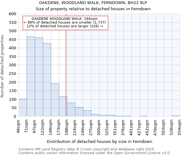 OAKDENE, WOODLAND WALK, FERNDOWN, BH22 9LP: Size of property relative to detached houses in Ferndown