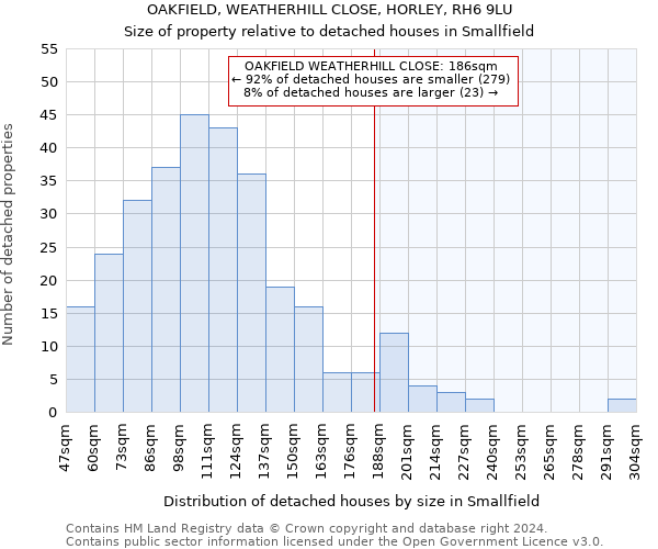 OAKFIELD, WEATHERHILL CLOSE, HORLEY, RH6 9LU: Size of property relative to detached houses in Smallfield