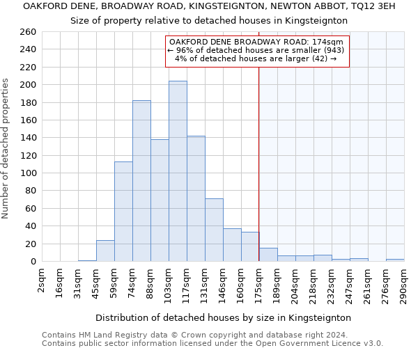 OAKFORD DENE, BROADWAY ROAD, KINGSTEIGNTON, NEWTON ABBOT, TQ12 3EH: Size of property relative to detached houses in Kingsteignton