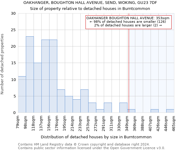 OAKHANGER, BOUGHTON HALL AVENUE, SEND, WOKING, GU23 7DF: Size of property relative to detached houses in Burntcommon
