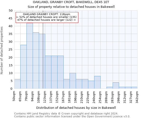 OAKLAND, GRANBY CROFT, BAKEWELL, DE45 1ET: Size of property relative to detached houses in Bakewell