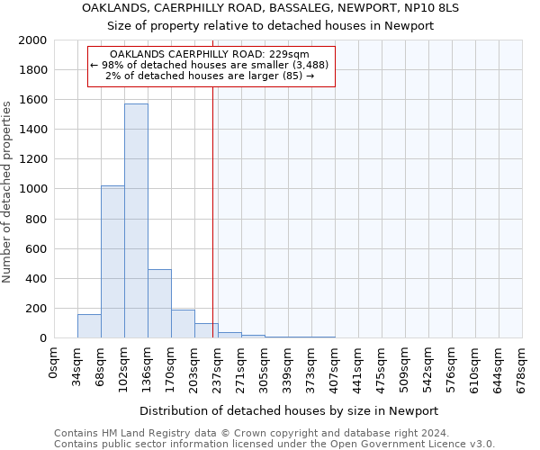 OAKLANDS, CAERPHILLY ROAD, BASSALEG, NEWPORT, NP10 8LS: Size of property relative to detached houses in Newport