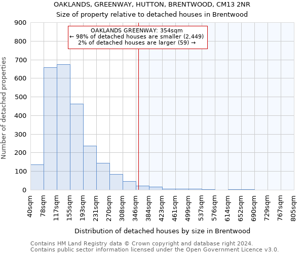 OAKLANDS, GREENWAY, HUTTON, BRENTWOOD, CM13 2NR: Size of property relative to detached houses in Brentwood
