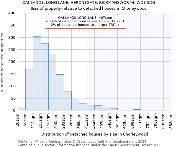 OAKLANDS, LONG LANE, HERONSGATE, RICKMANSWORTH, WD3 5DG: Size of property relative to detached houses in Chorleywood