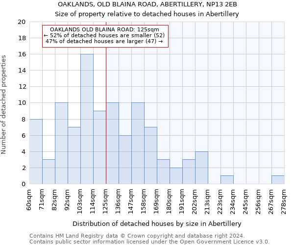 OAKLANDS, OLD BLAINA ROAD, ABERTILLERY, NP13 2EB: Size of property relative to detached houses in Abertillery