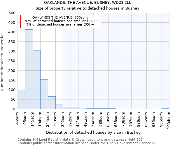 OAKLANDS, THE AVENUE, BUSHEY, WD23 2LL: Size of property relative to detached houses in Bushey