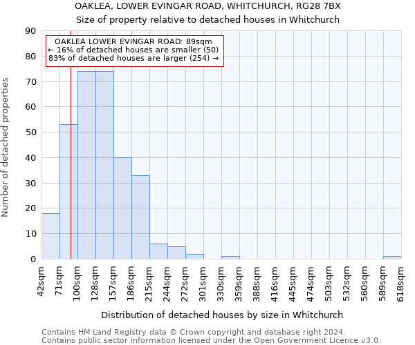 OAKLEA, LOWER EVINGAR ROAD, WHITCHURCH, RG28 7BX: Size of property relative to detached houses in Whitchurch