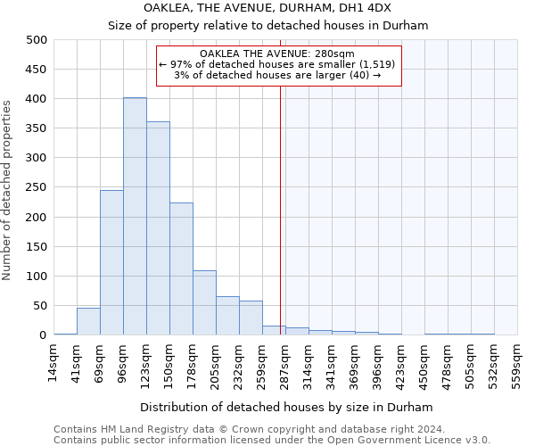 OAKLEA, THE AVENUE, DURHAM, DH1 4DX: Size of property relative to detached houses in Durham