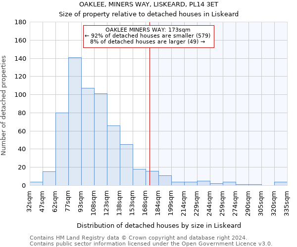 OAKLEE, MINERS WAY, LISKEARD, PL14 3ET: Size of property relative to detached houses in Liskeard