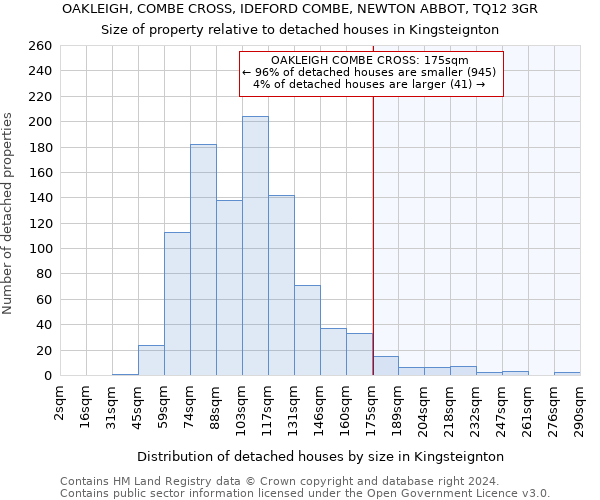 OAKLEIGH, COMBE CROSS, IDEFORD COMBE, NEWTON ABBOT, TQ12 3GR: Size of property relative to detached houses in Kingsteignton