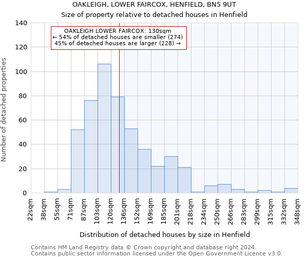 OAKLEIGH, LOWER FAIRCOX, HENFIELD, BN5 9UT: Size of property relative to detached houses in Henfield