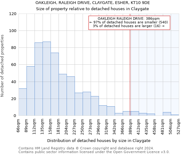 OAKLEIGH, RALEIGH DRIVE, CLAYGATE, ESHER, KT10 9DE: Size of property relative to detached houses in Claygate
