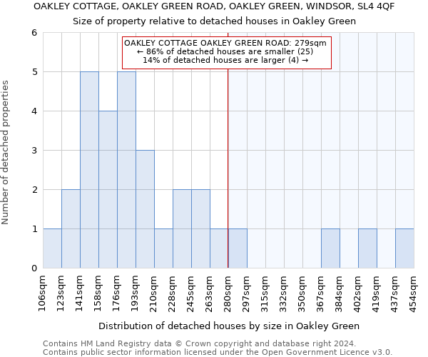 OAKLEY COTTAGE, OAKLEY GREEN ROAD, OAKLEY GREEN, WINDSOR, SL4 4QF: Size of property relative to detached houses in Oakley Green