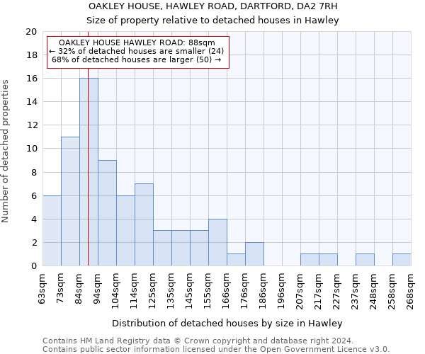 OAKLEY HOUSE, HAWLEY ROAD, DARTFORD, DA2 7RH: Size of property relative to detached houses in Hawley