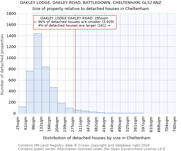 OAKLEY LODGE, OAKLEY ROAD, BATTLEDOWN, CHELTENHAM, GL52 6NZ: Size of property relative to detached houses in Cheltenham