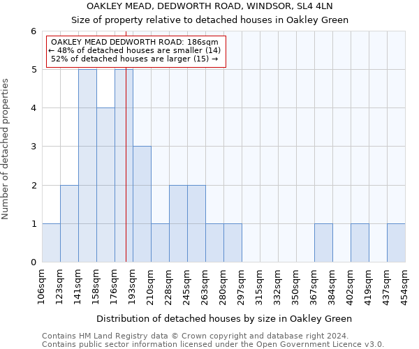 OAKLEY MEAD, DEDWORTH ROAD, WINDSOR, SL4 4LN: Size of property relative to detached houses in Oakley Green