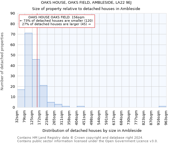 OAKS HOUSE, OAKS FIELD, AMBLESIDE, LA22 9EJ: Size of property relative to detached houses in Ambleside