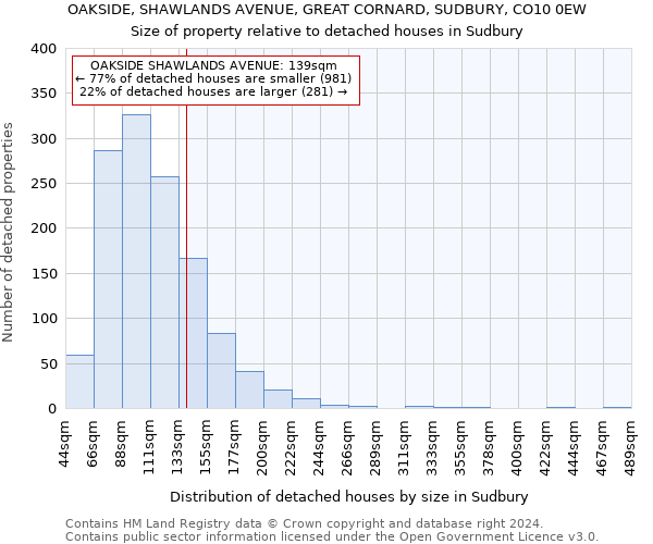 OAKSIDE, SHAWLANDS AVENUE, GREAT CORNARD, SUDBURY, CO10 0EW: Size of property relative to detached houses in Sudbury