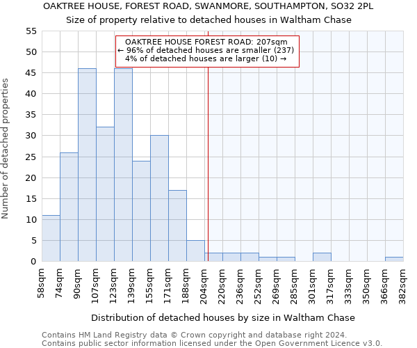 OAKTREE HOUSE, FOREST ROAD, SWANMORE, SOUTHAMPTON, SO32 2PL: Size of property relative to detached houses in Waltham Chase