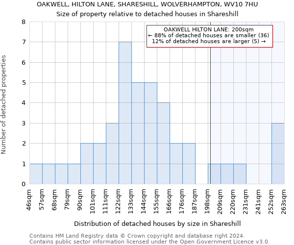 OAKWELL, HILTON LANE, SHARESHILL, WOLVERHAMPTON, WV10 7HU: Size of property relative to detached houses in Shareshill