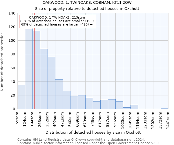 OAKWOOD, 1, TWINOAKS, COBHAM, KT11 2QW: Size of property relative to detached houses in Oxshott