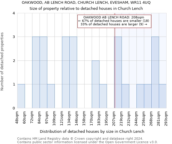 OAKWOOD, AB LENCH ROAD, CHURCH LENCH, EVESHAM, WR11 4UQ: Size of property relative to detached houses in Church Lench
