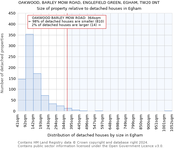OAKWOOD, BARLEY MOW ROAD, ENGLEFIELD GREEN, EGHAM, TW20 0NT: Size of property relative to detached houses in Egham
