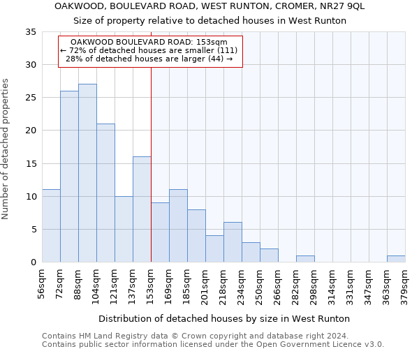 OAKWOOD, BOULEVARD ROAD, WEST RUNTON, CROMER, NR27 9QL: Size of property relative to detached houses in West Runton